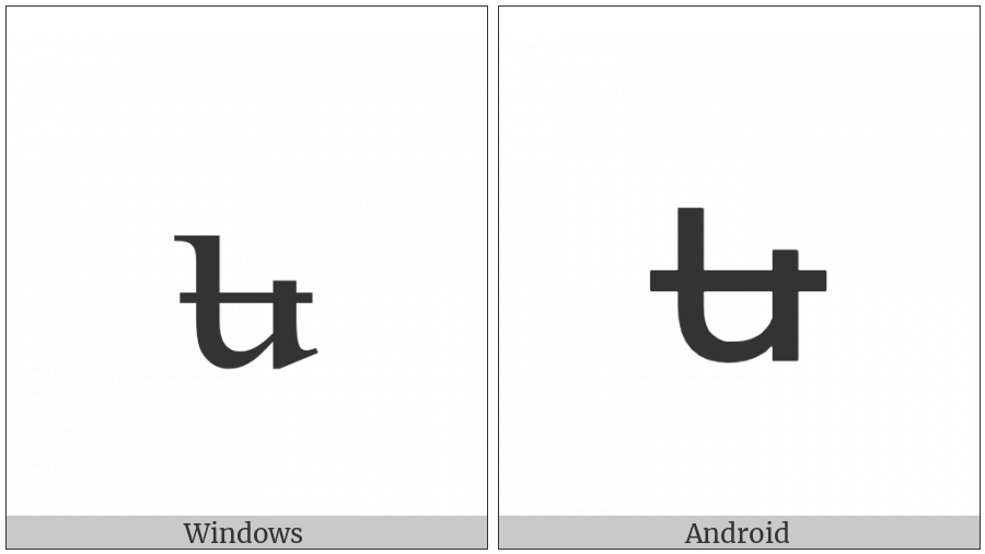 Latin Small Letter U Bar With Short Right Leg on various operating systems