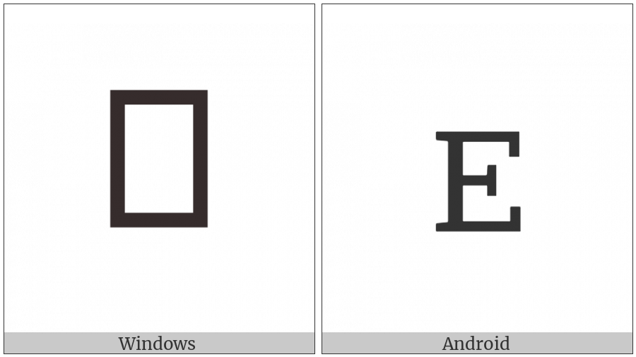 Cherokee Small Letter Gv on various operating systems