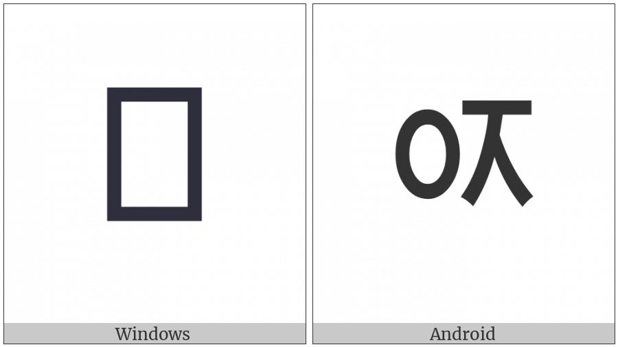 Hangul Choseong Ieung-Cieuc on various operating systems