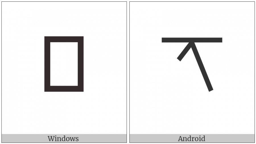 Hangul Choseong Ceongchieumcieuc on various operating systems