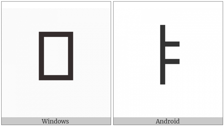Hangul Jungseong Ya on various operating systems