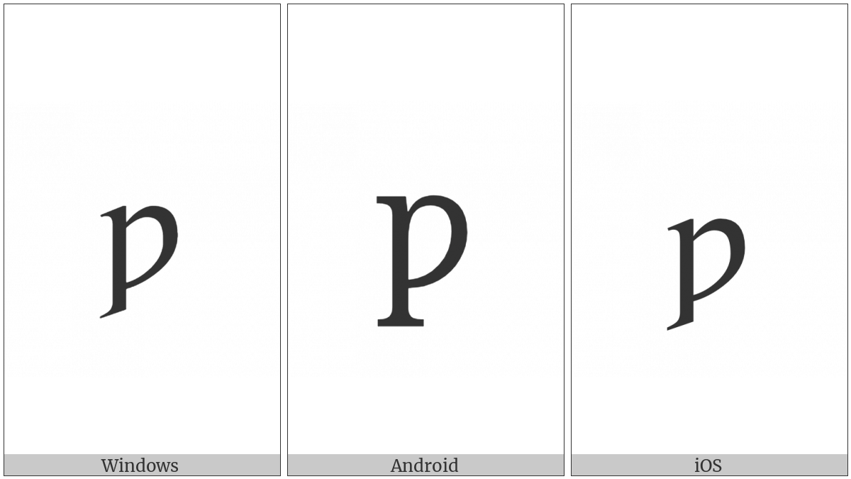 Latin Letter Wynn on various operating systems