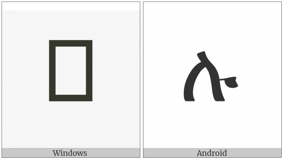 Ethiopic Syllable Lu on various operating systems