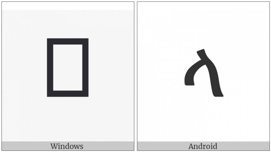 Ethiopic Syllable Laa on various operating systems
