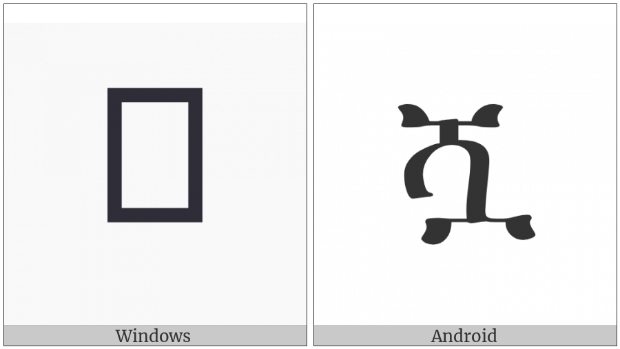 Ethiopic Syllable Shwa on various operating systems