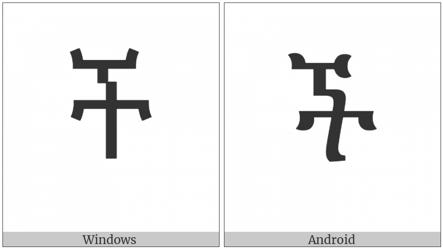 Ethiopic Syllable Ce on various operating systems