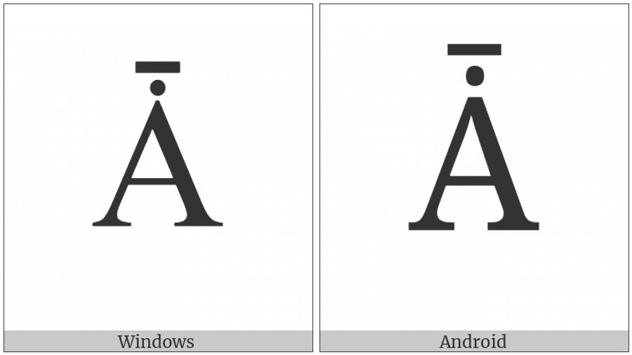 Latin Capital Letter A With Dot Above And Macron on various operating systems