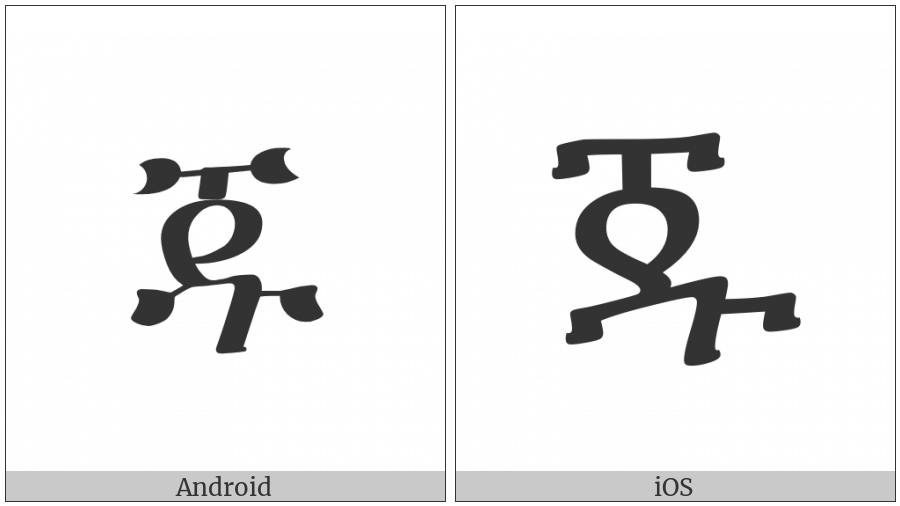 Ethiopic Syllable Ju on various operating systems
