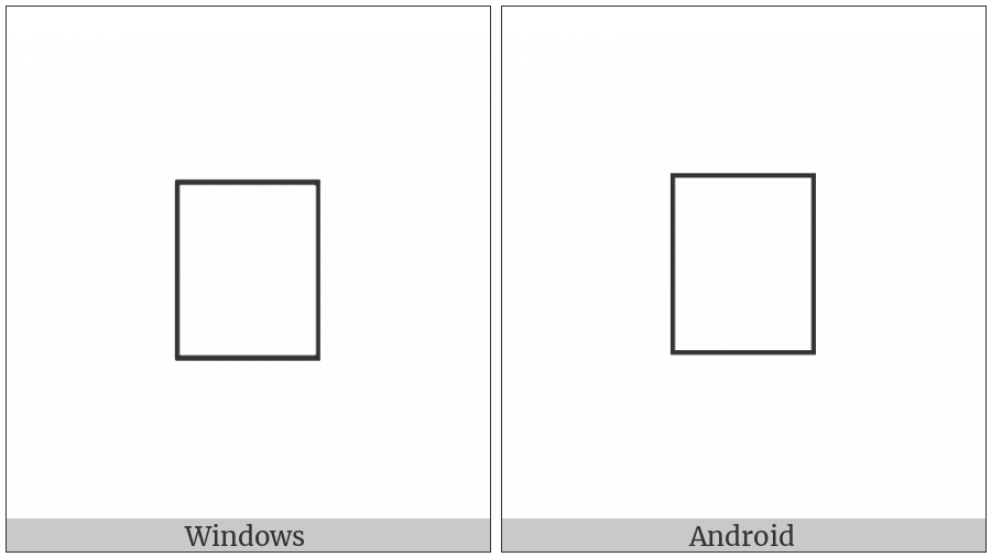 Control Character on various operating systems