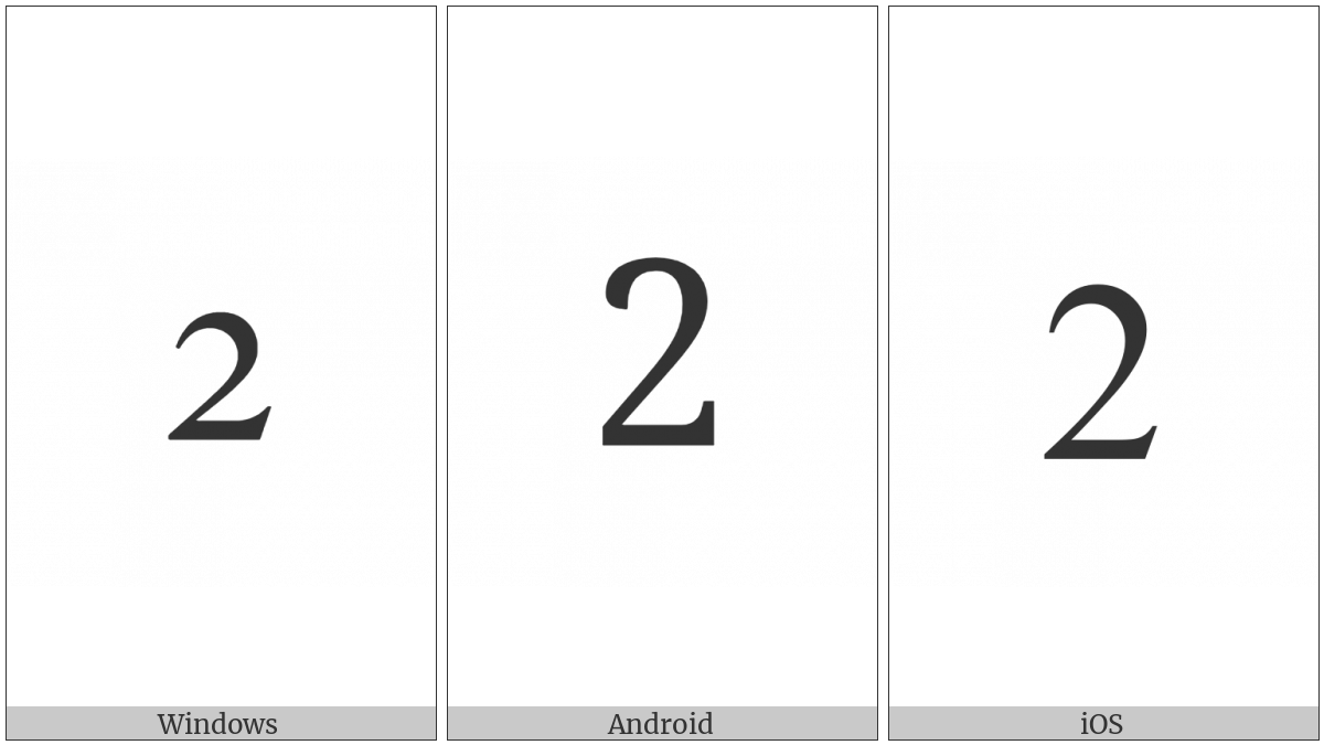 Digit Two on various operating systems