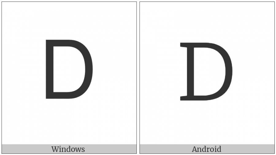 Cherokee Letter A on various operating systems