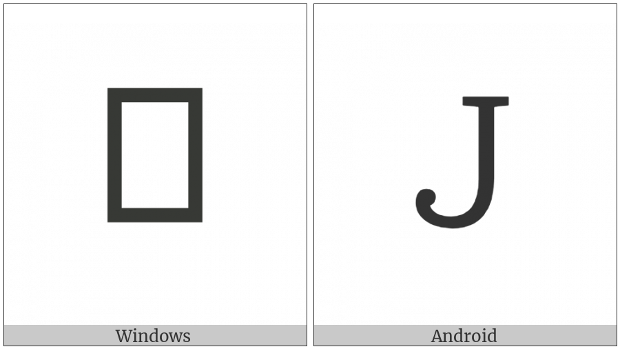 Cherokee Letter Gu on various operating systems