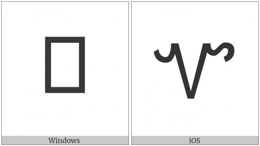 Cherokee Letter Quo on various operating systems