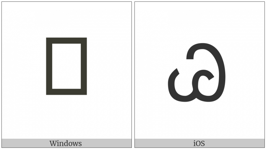 Cherokee Letter Quu on various operating systems