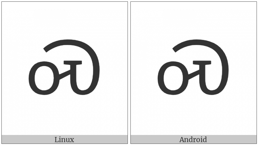Cherokee Letter S on various operating systems