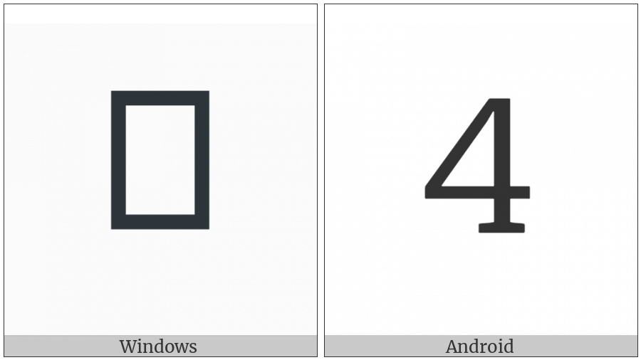 Cherokee Letter Se on various operating systems
