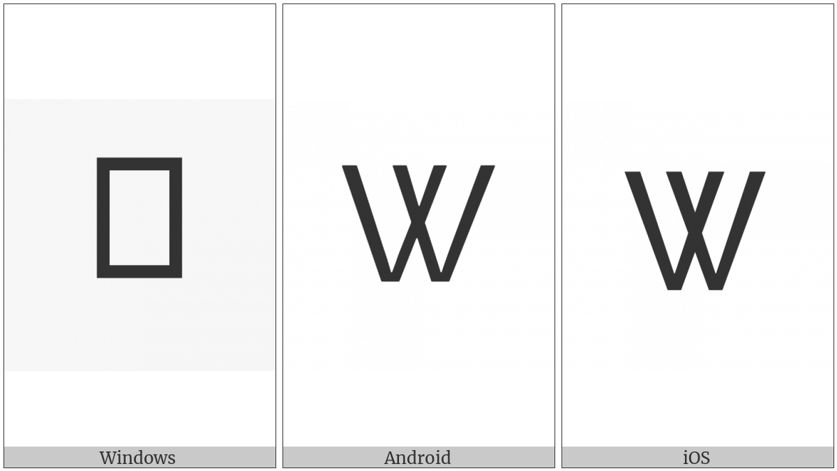 Cherokee Letter Ta on various operating systems