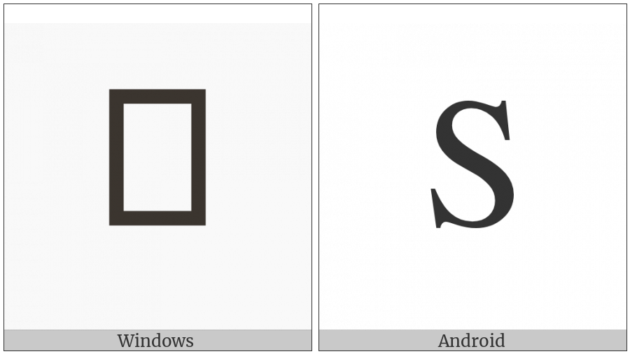 Cherokee Letter Du on various operating systems
