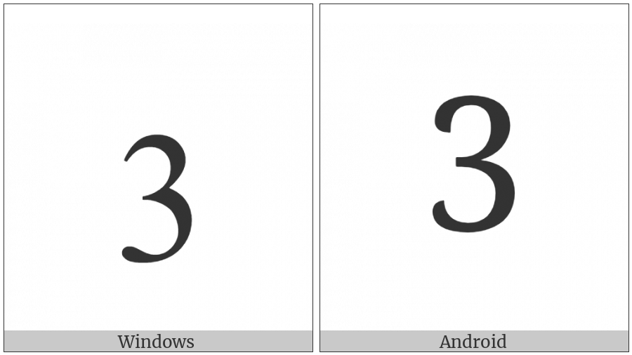 Digit Three on various operating systems
