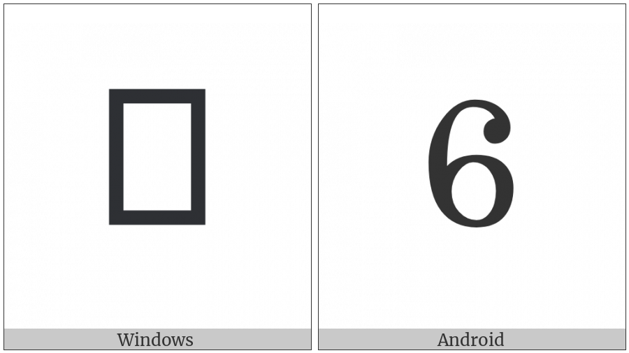 Cherokee Letter Wv on various operating systems