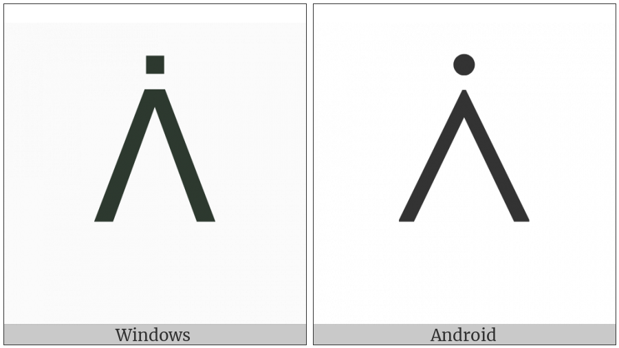Canadian Syllabics Pii on various operating systems