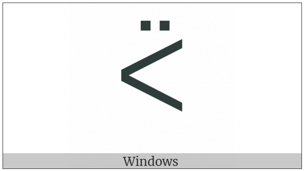 Canadian Syllabics Y-Cree Pwaa on various operating systems