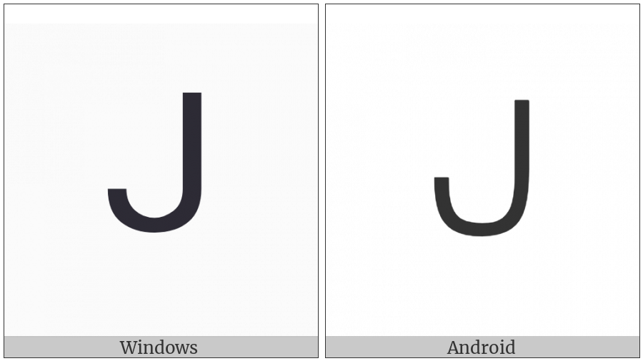 Canadian Syllabics Co on various operating systems