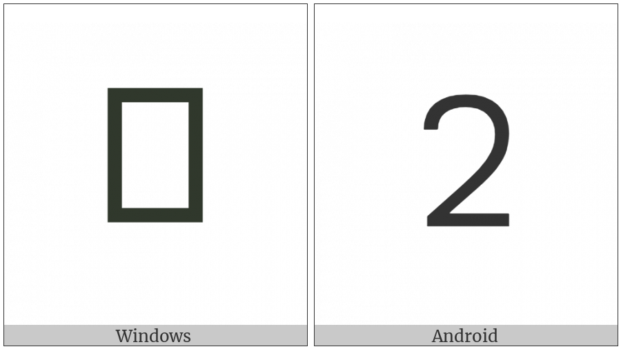 Canadian Syllabics Sayisi M on various operating systems