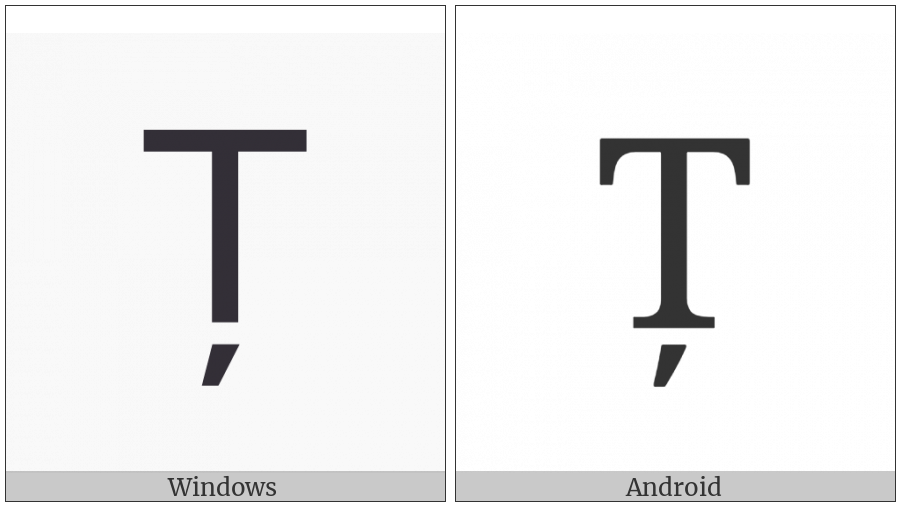 Latin Capital Letter T With Comma Below on various operating systems