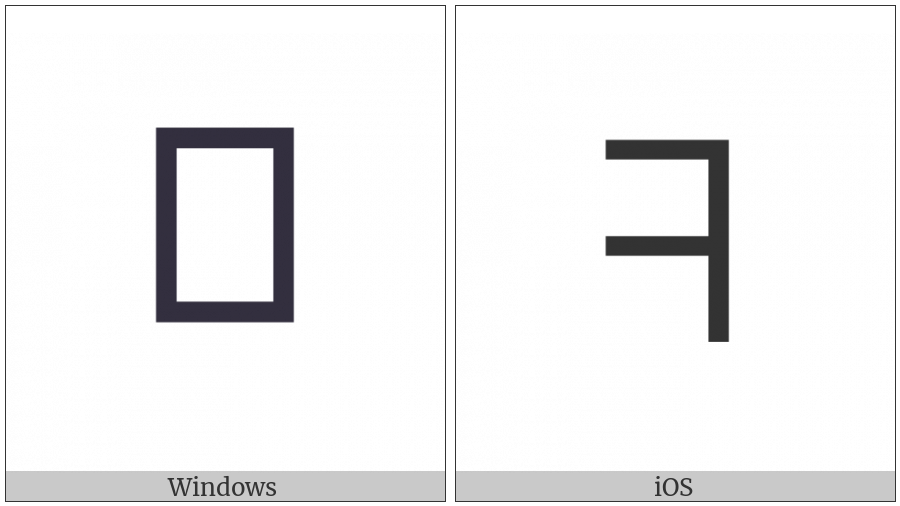 Canadian Syllabics Blackfoot Wa on various operating systems