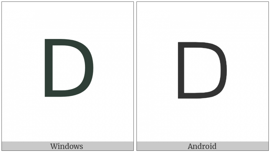 Canadian Syllabics Carrier The on various operating systems