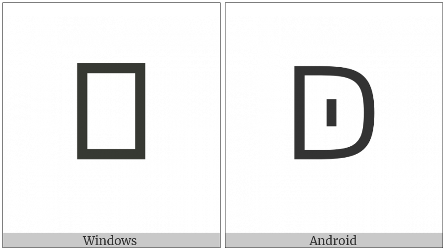 Canadian Syllabics Carrier Thee on various operating systems