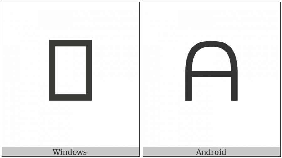 Canadian Syllabics Carrier Po on various operating systems