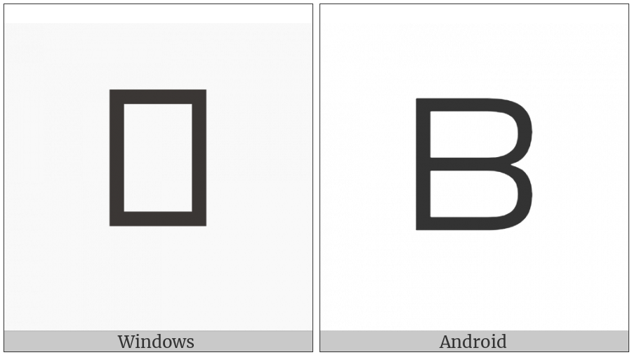 Canadian Syllabics Carrier Khe on various operating systems