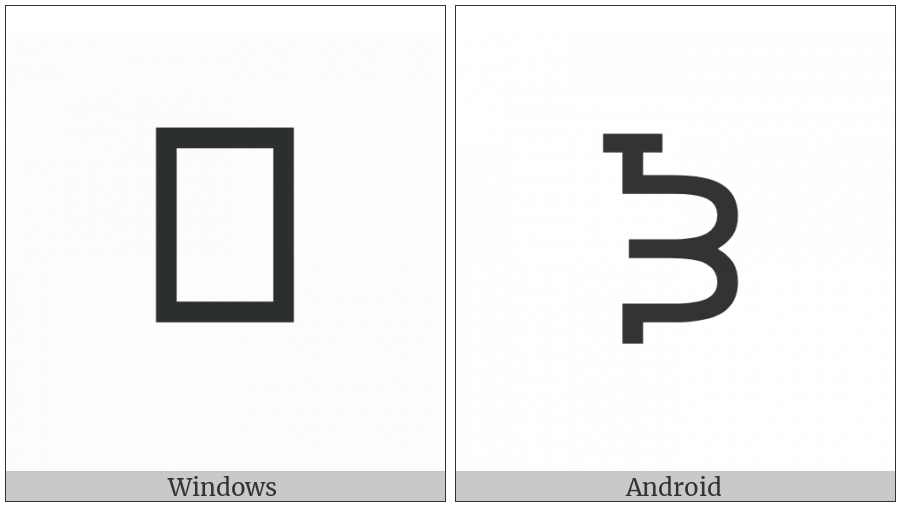 Canadian Syllabics Carrier Tle on various operating systems