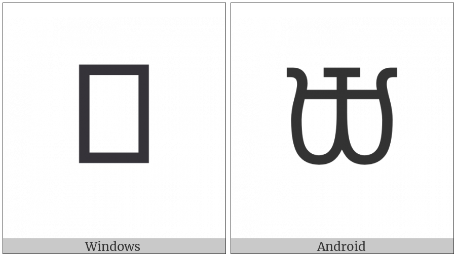 Canadian Syllabics Carrier Tsu on various operating systems