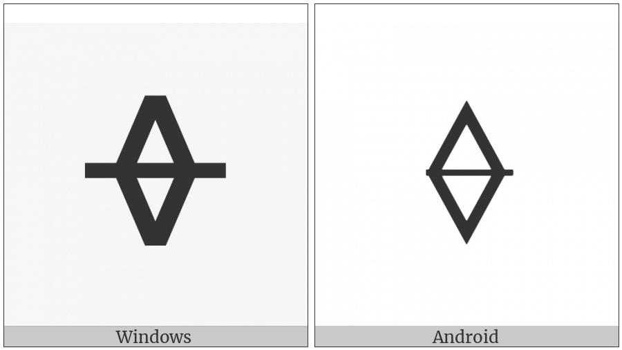 Ogham Letter Or on various operating systems