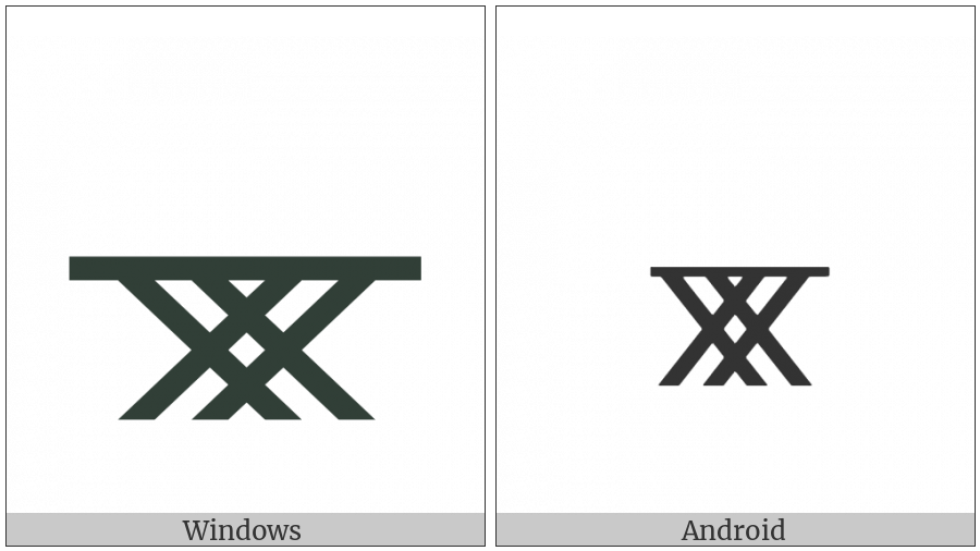 Ogham Letter Ifin on various operating systems