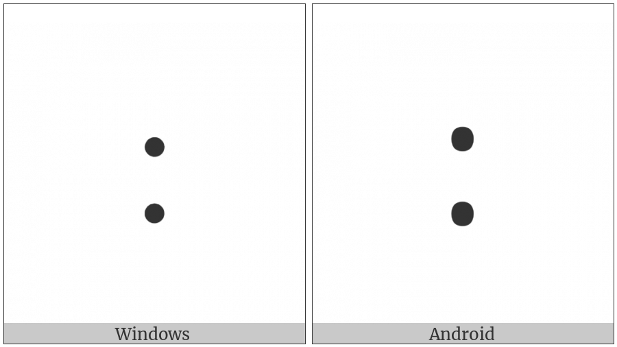 Colon on various operating systems
