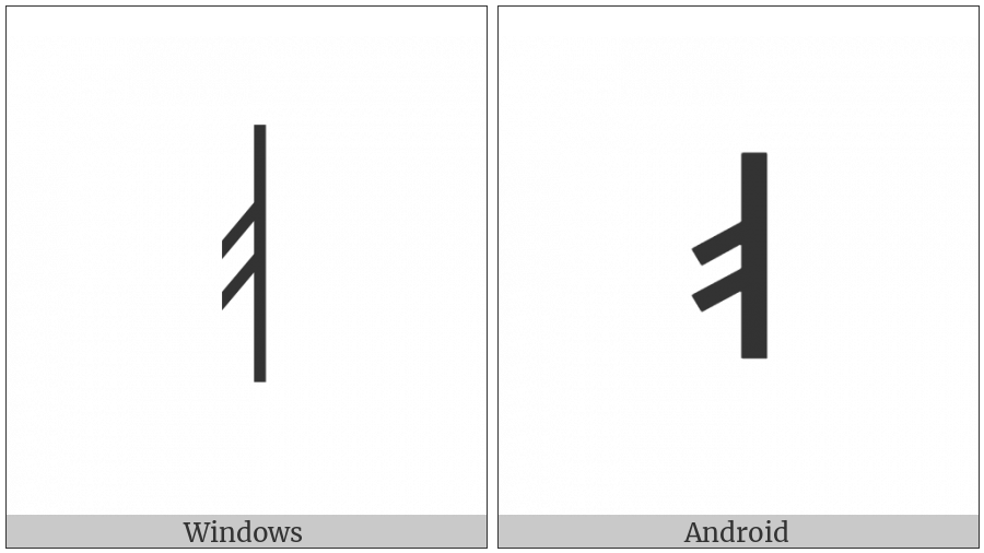 Runic Letter O on various operating systems