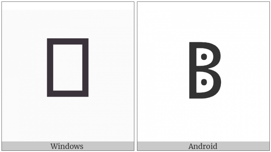 Runic Letter Dotted-P on various operating systems