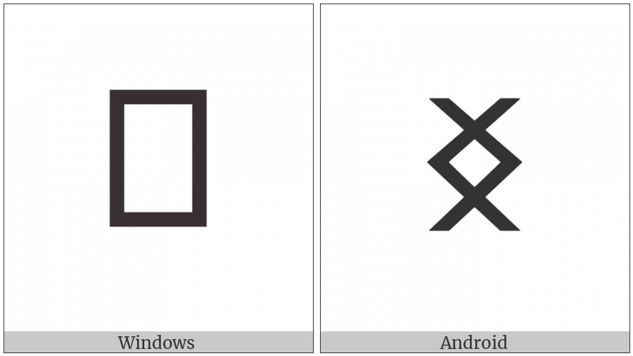 Runic Letter Ing on various operating systems