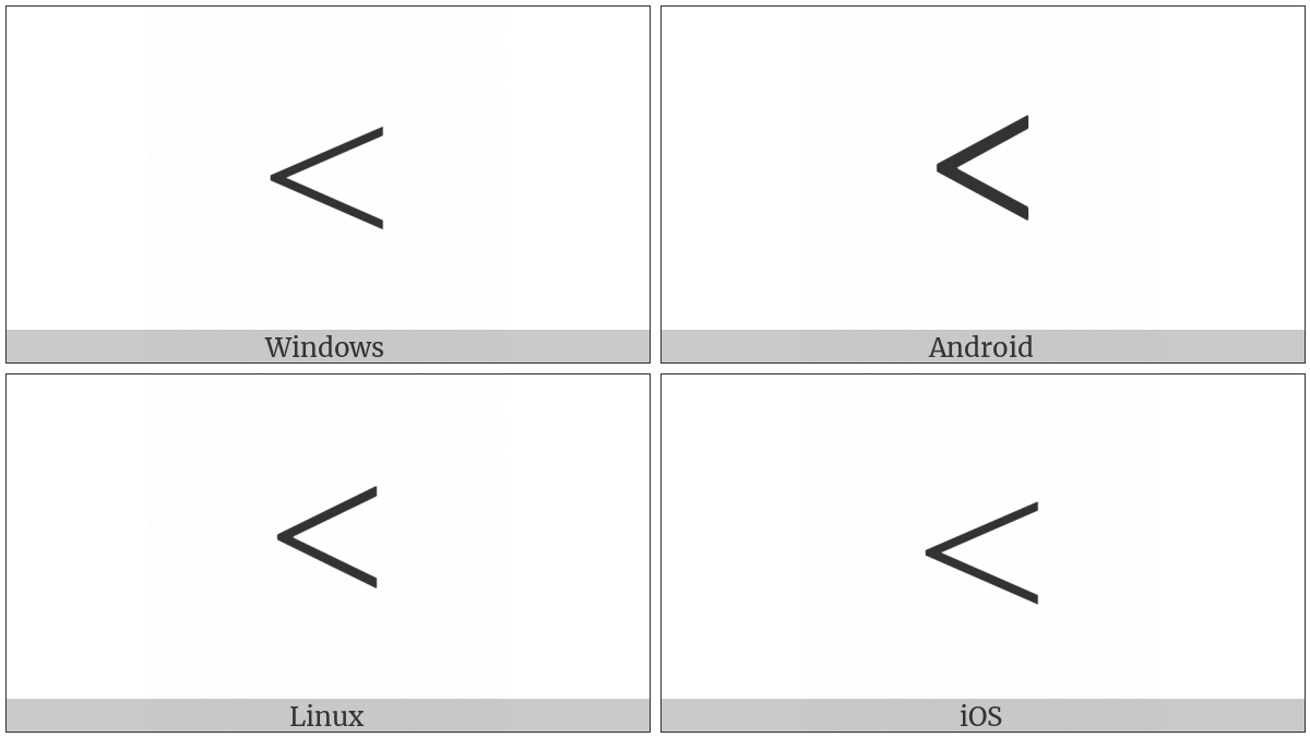 Less-Than Sign on various operating systems