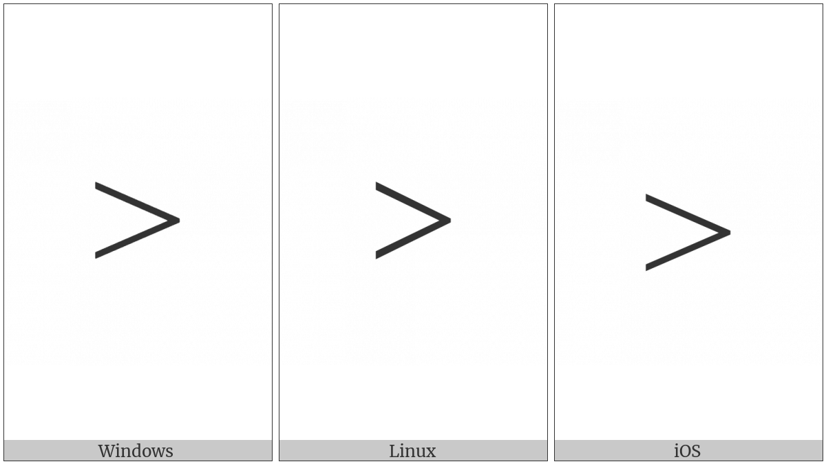Greater-Than Sign on various operating systems