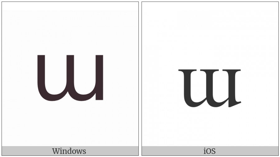 Latin Small Letter Turned M on various operating systems