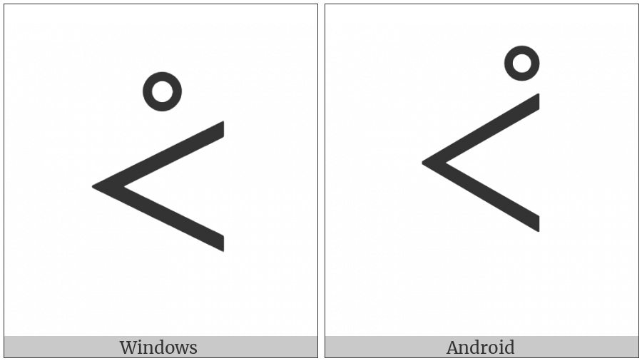 Canadian Syllabics Pay on various operating systems
