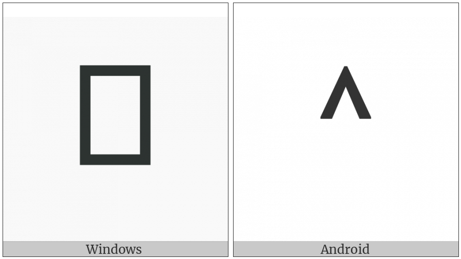Canadian Syllabics Ojibway P on various operating systems