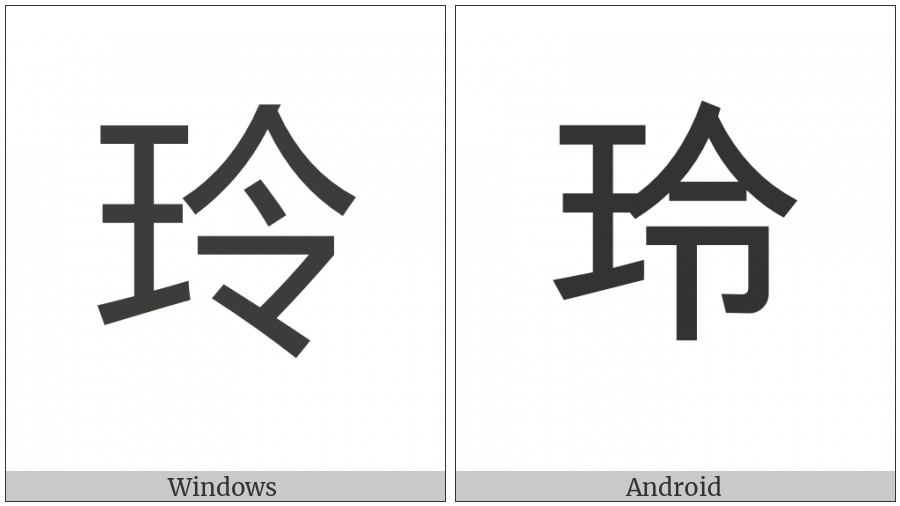 Cjk Compatibility Ideograph-F9Ad on various operating systems