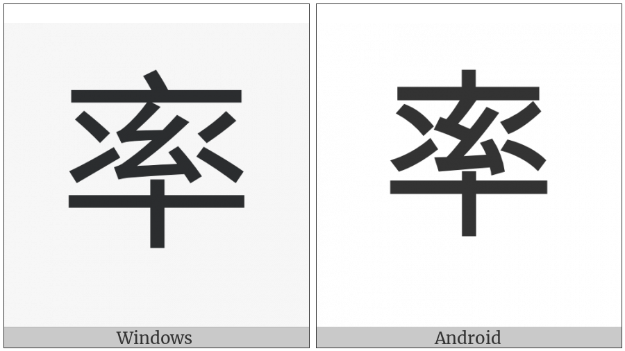 Cjk Compatibility Ideograph-F9Db on various operating systems