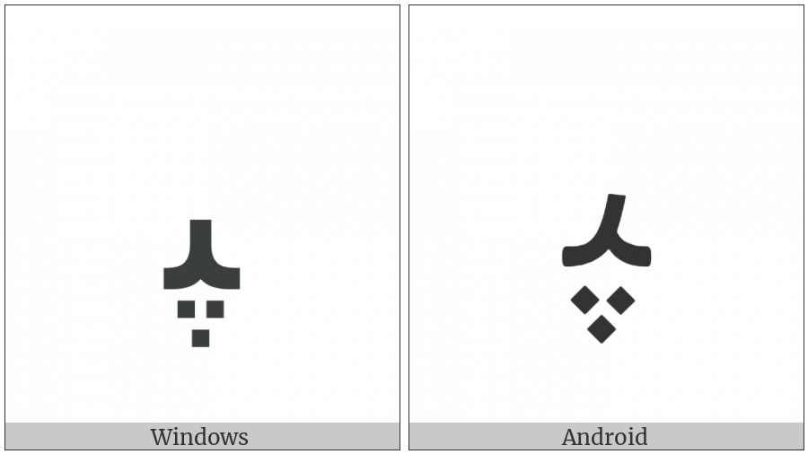 Arabic Letter Peh Medial Form on various operating systems
